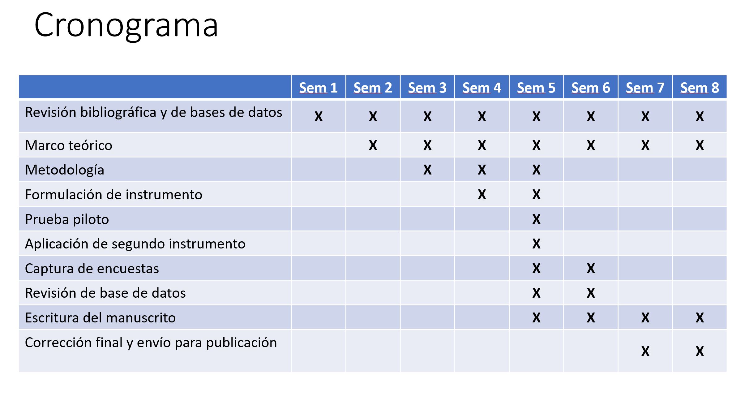 cronograma david UNADM