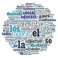 nube de palabras modelo educayivo