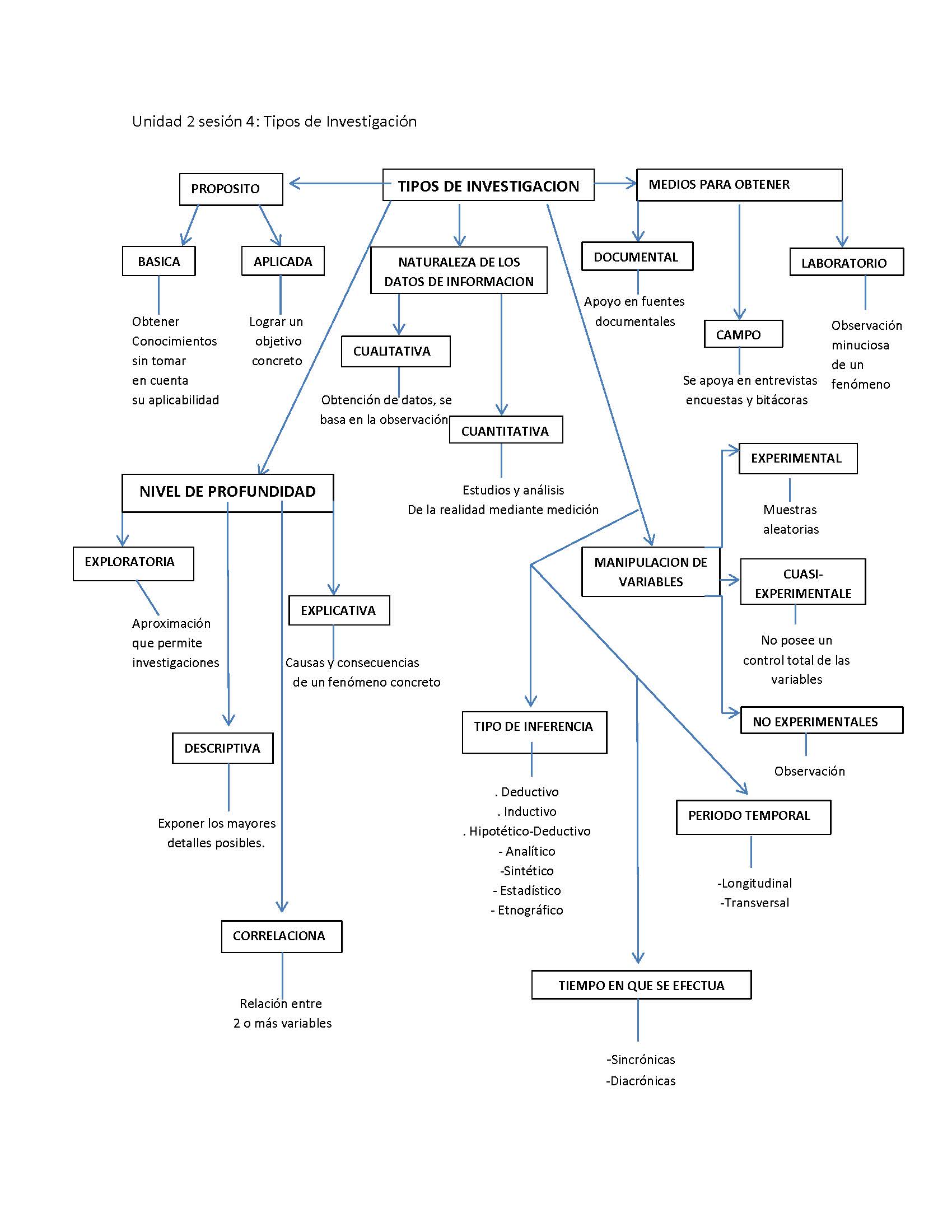 tipos de investigacion